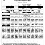 ตรวจลอตเตอรี่วันที่ 1 กรกฎาคม 60